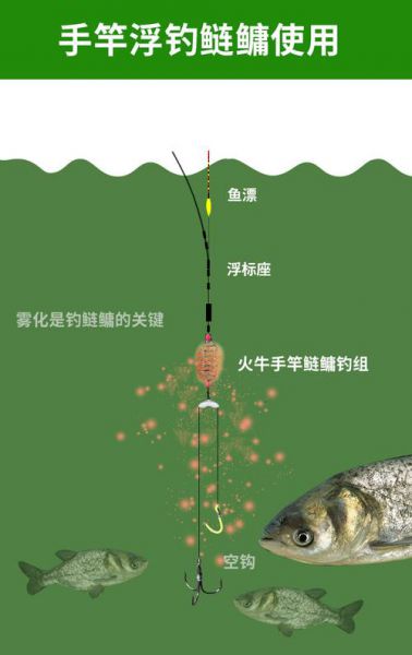 54线组可以钓多大鲢鳙