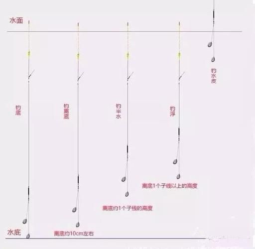 钓鱼如何调铅坠和漂