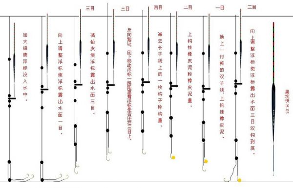 新手钓鱼怎么调豆漂