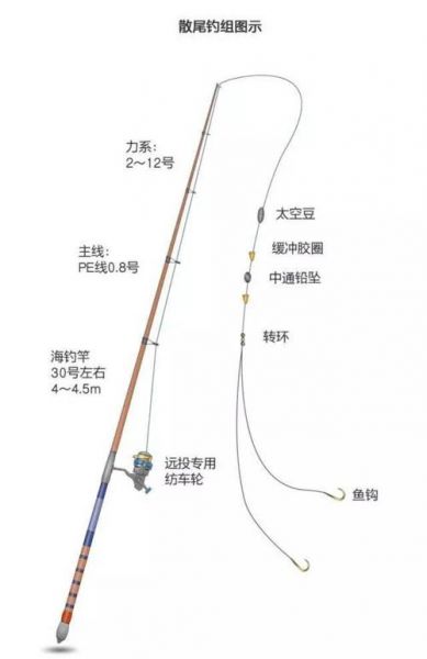 30斤的鱼要用什么线组