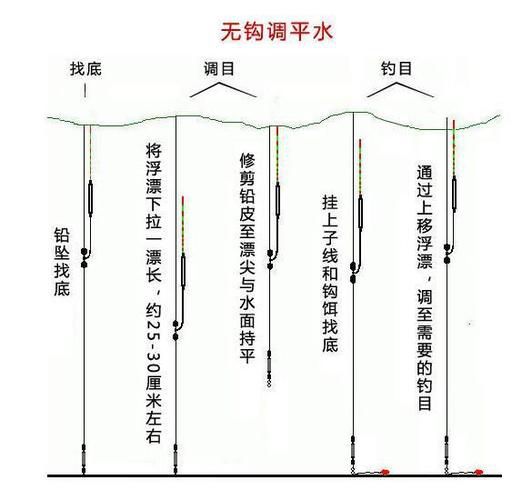 空钩饵料钓鱼技巧