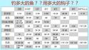 钓黑鱼使多少号的鱼钩