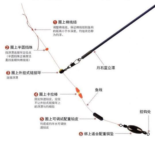 立冬前后河流钓鱼技巧