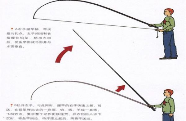 81手竿怎么抛