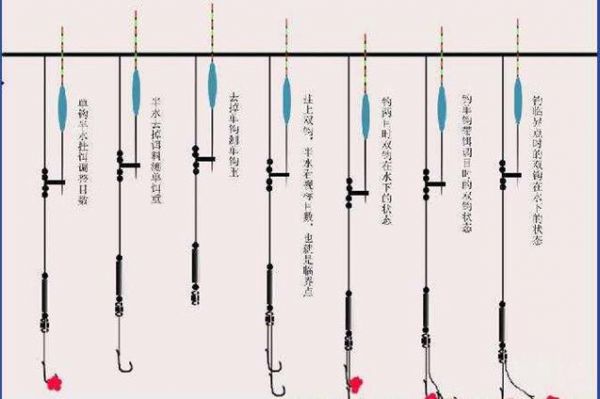 北京钓鱼方法与技巧