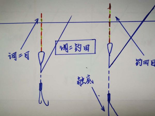 漂调灵调钝什么意思