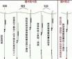 春天饵料钓鱼技巧