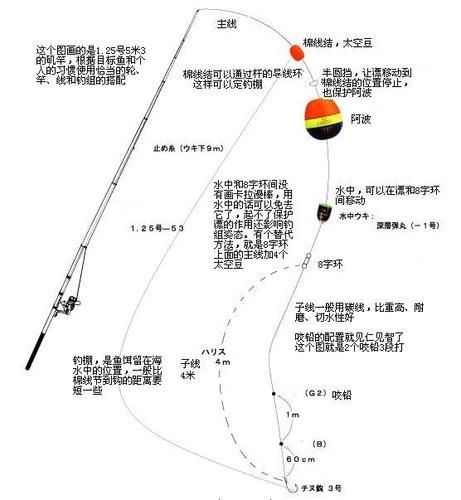 钓鱼网矶钓技巧
