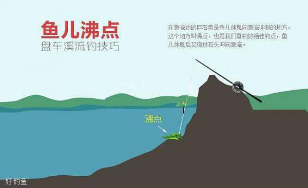 溪水坝闸门钓鱼技巧