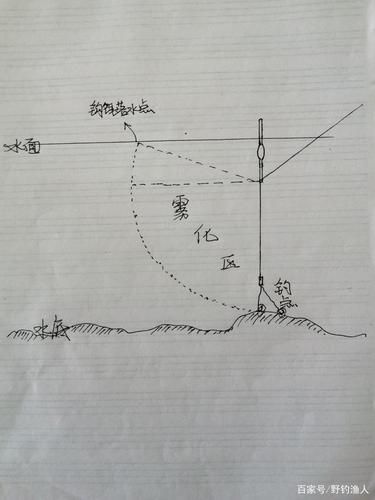 什么叫做抛满竿
