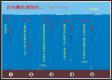 沈阳浑河钓鱼技巧