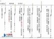 黑坑夜钓怎么调电子漂
