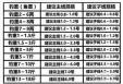 钓公鱼用什么线