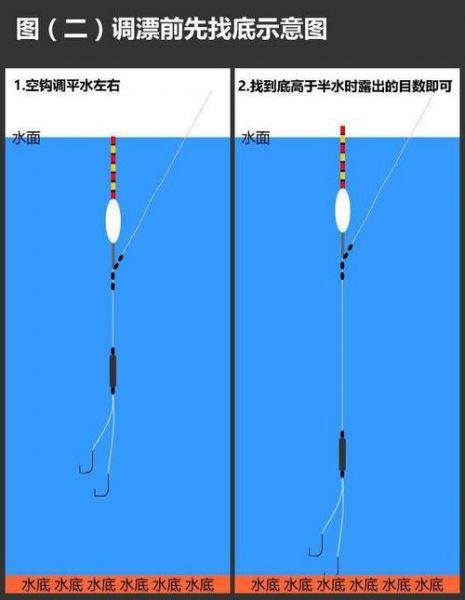 黑坑钓鱼技巧视频