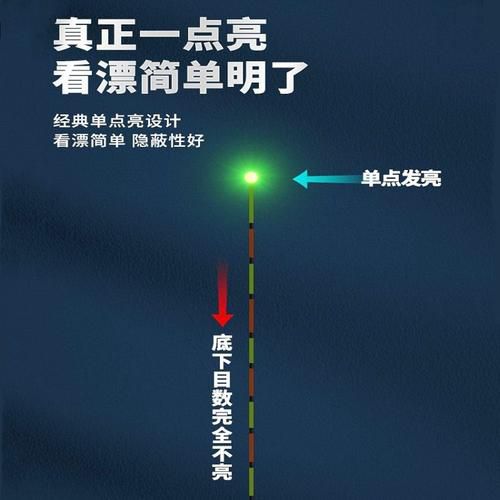 咬钩变色夜光漂怎么调钓