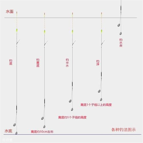 夜光漂怎么调法