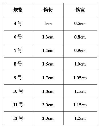 鲤鱼钩距用量尺是多少