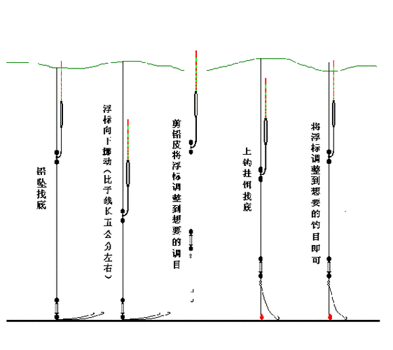调几钓几如何看漂