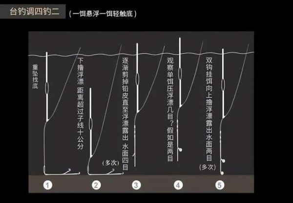 四目亮的电子漂怎么调