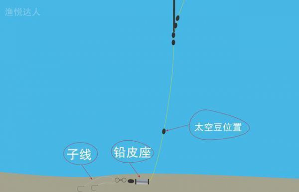 黄河水钓鱼技巧视频
