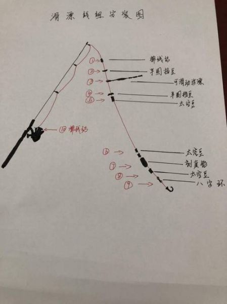 筏竿滑漂钓鱼技巧