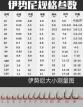 伊势尼1号鱼钩钓多大