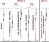 如何调立漂图解