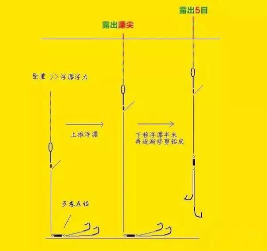 夜光漂怎么调目灵敏