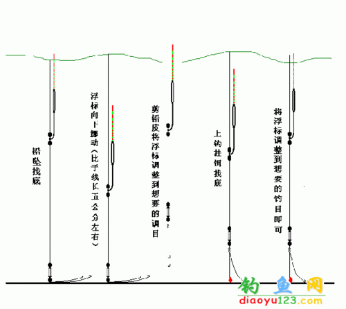 海边钓台鱼怎么调