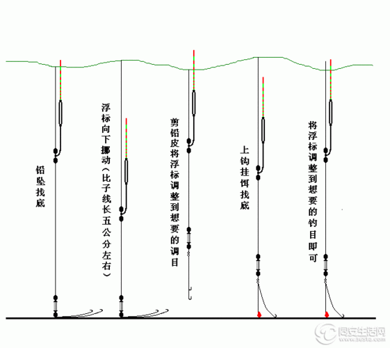 浮饵饲料钓鱼技巧