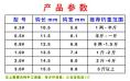 各种鱼钩爆炸钩多少钱