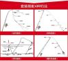 矶钓竿收竿方法