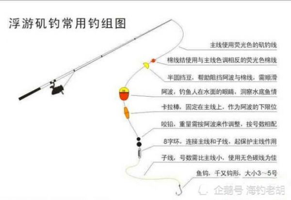 深圳海边钓鱼技巧