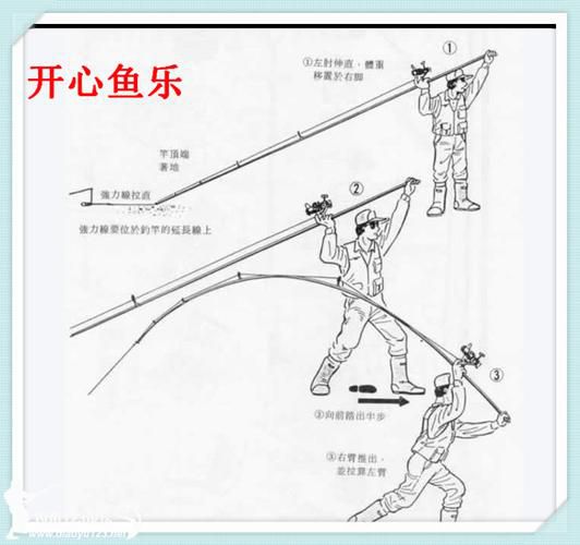 手车竿怎么抛远