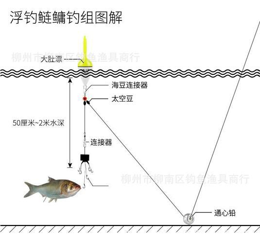 翻板鱼钩如何使用方法