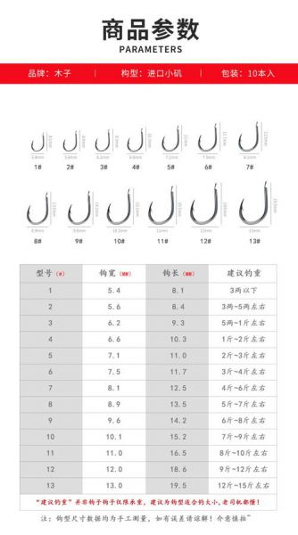 鱼钩哪种型号是短柄钩