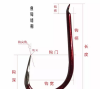 鱼钩钩柄为什么是弯的