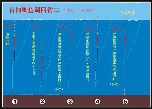 调四钓二怎么是顶漂
