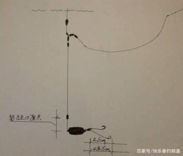 野河滑鱼怎么钓