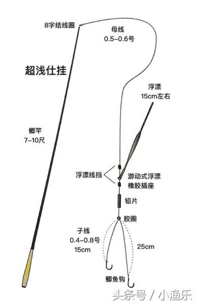 手海两用竿怎么装站浮