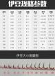 平打伊势尼鱼钩型号图