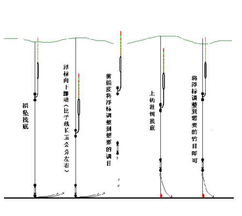 跑铅流氓漂怎么调