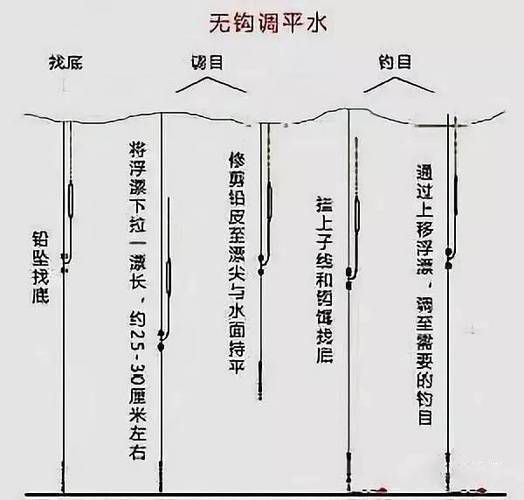 冬天使用长杆钓鱼技巧