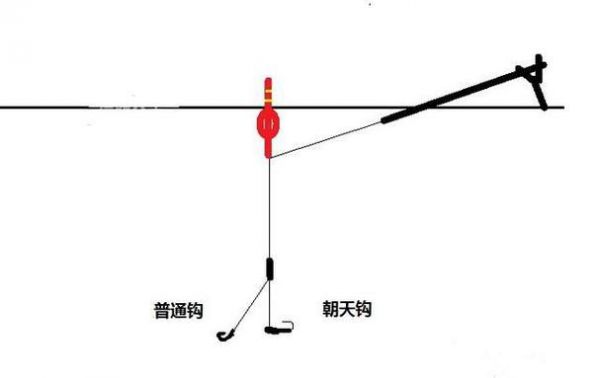 钓鱼时鱼钩在什么地方
