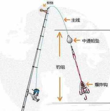 鱼钩不挂饵会不会触底