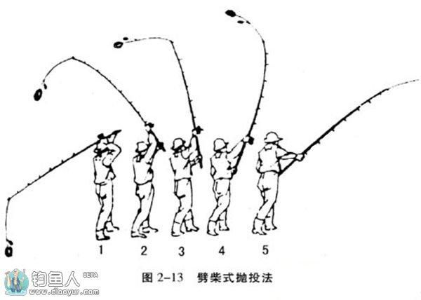 如何让手竿抛的更远