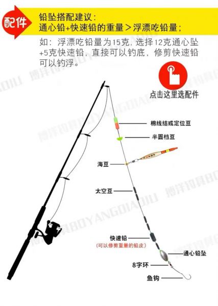 滑漂线组图解怎么调