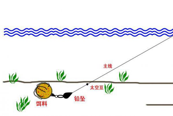 鱼钩的老方法制作原理