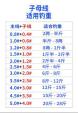 25的线适合钓多大的鱼