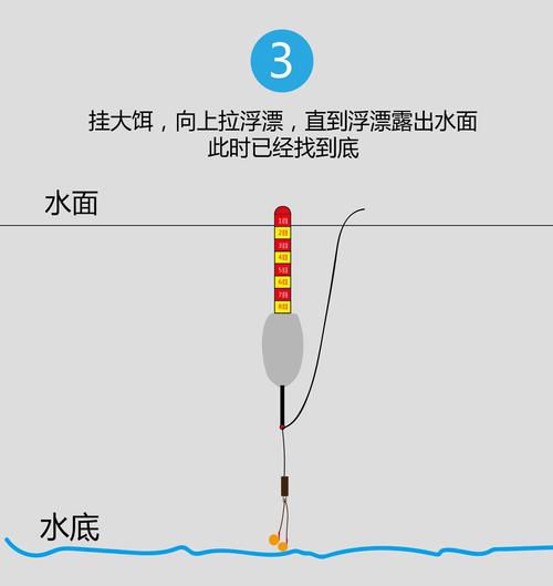 调完漂为什么还要找底